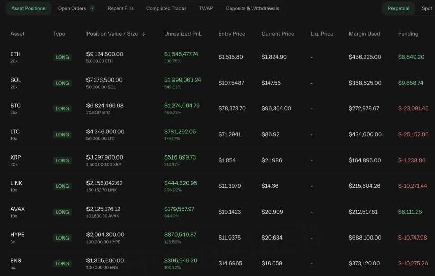 XRP Whale Trade
