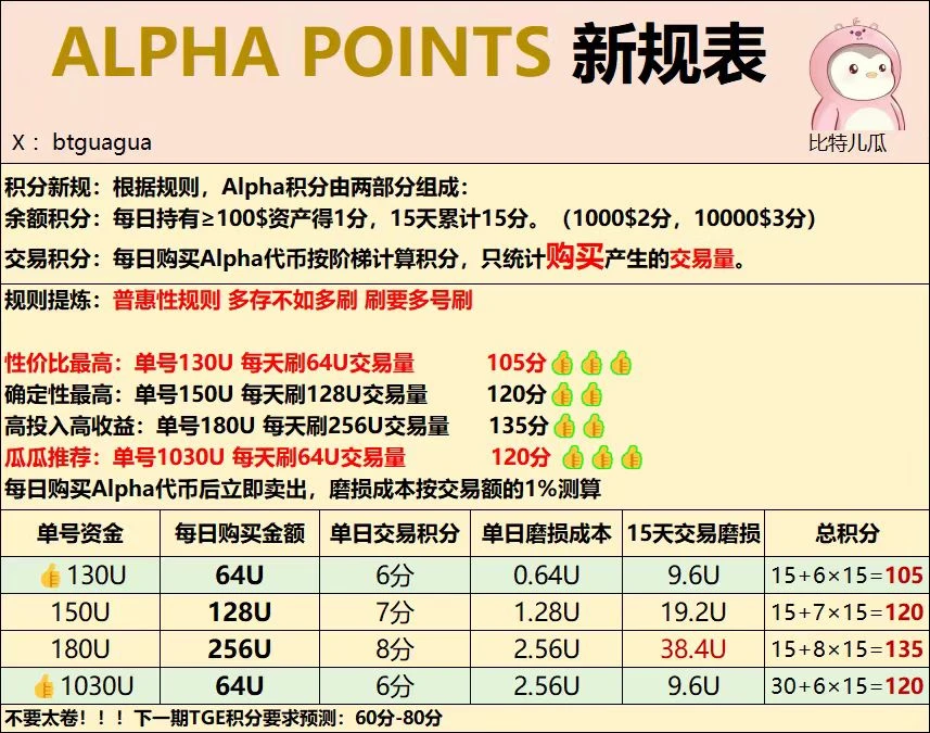 交易所空投新时代：撸毛党迎来新机遇