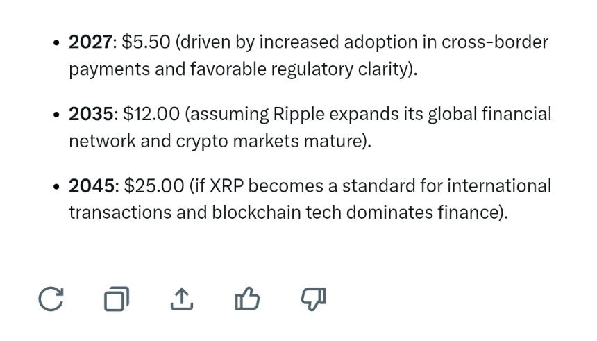 XRP Price Predictions Grok AI