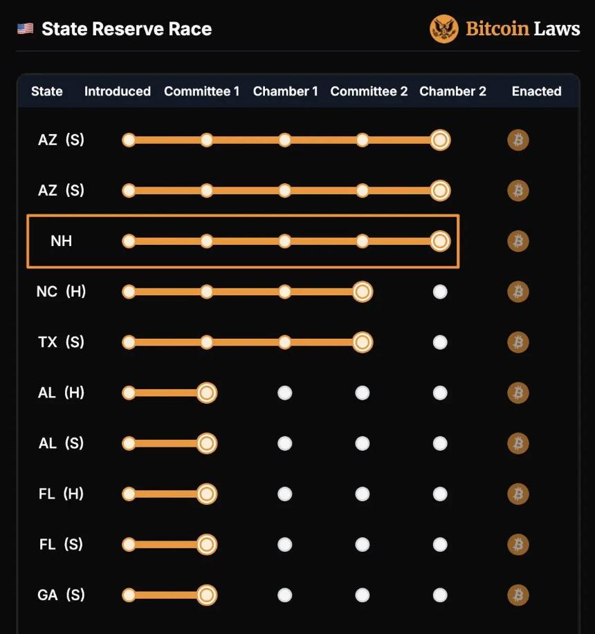 Bitcoin Reserve Bill