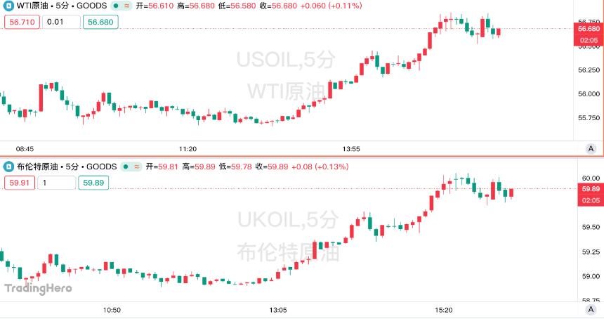 沙特突然增产!油价暴跌至四年新低,华尔街紧急下调预测