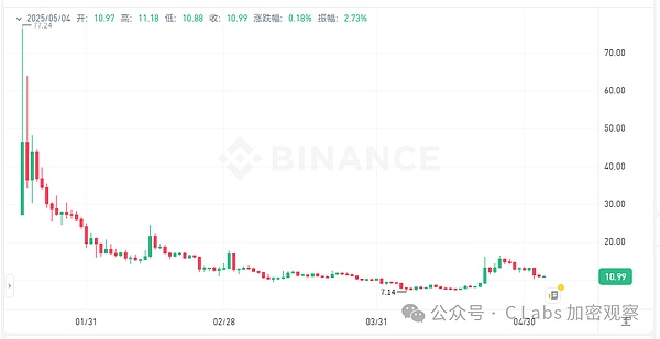 马斯克也喊不动meme了 特朗普果然就是最后一个靠嘴拉盘的