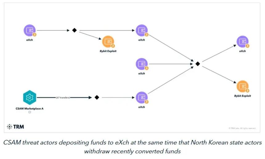 eXch Deposits