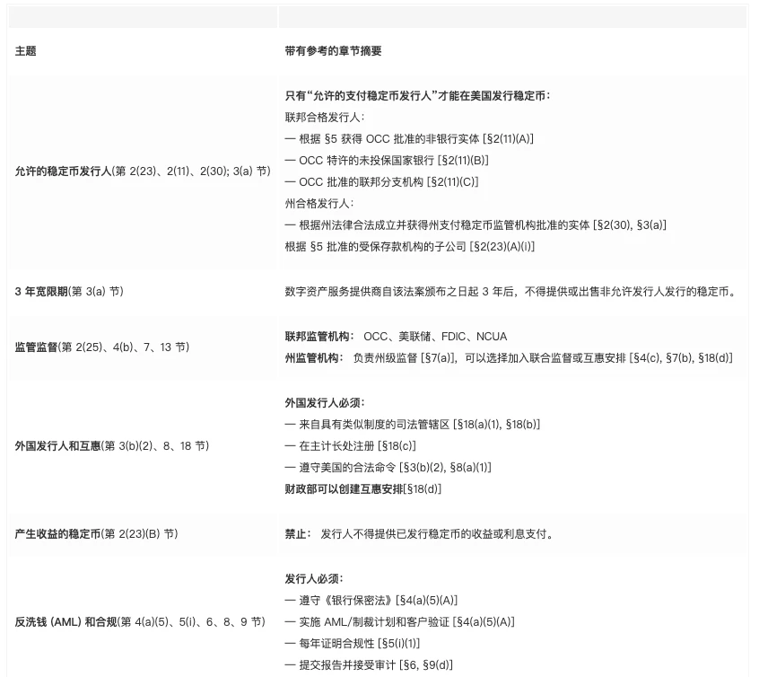 参议院中的稳定币:《GENIUS法案》最新进展