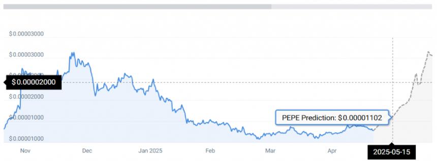 PEPE STATS