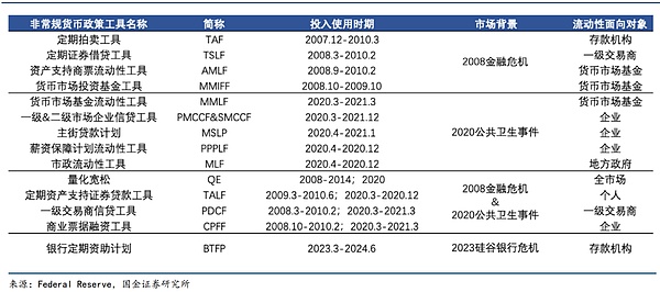 特朗普被美債拿捏了