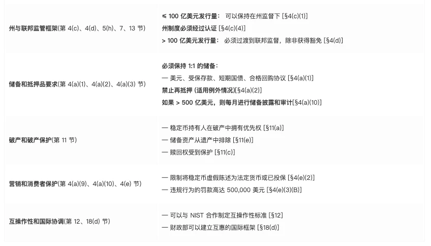 参议院中的稳定币:《GENIUS法案》最新进展