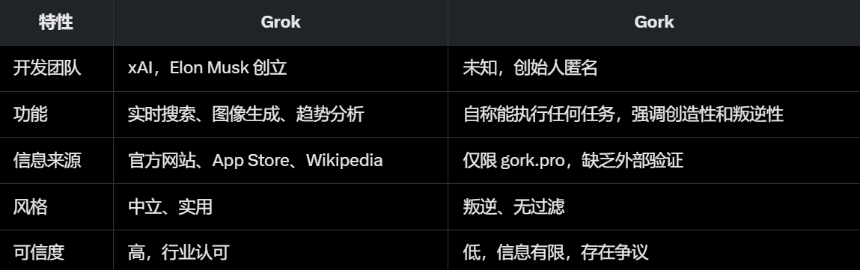 马斯克头像「带货」，横空出世的GORK究竟有何来头？