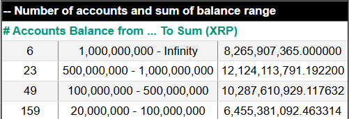 持有至少2000万XRP的钱包
