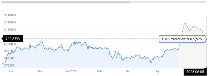 BTC STATS