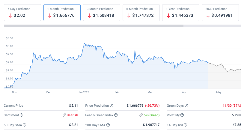 XRP价格预测图表显示下行趋势和价格目标