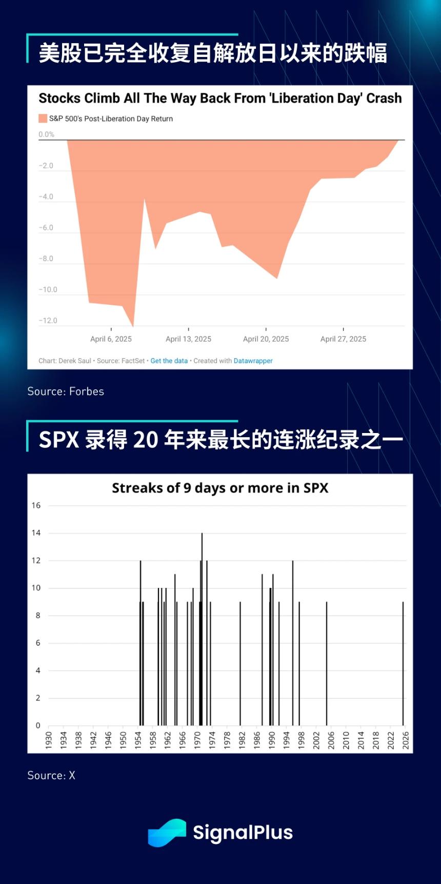 SignalPlus 宏观分析特别版：Glass Half Full?
