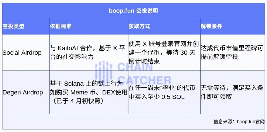 Web3版拼多多？boop.fun的「激励飞轮」是蜜糖还是陷阱？