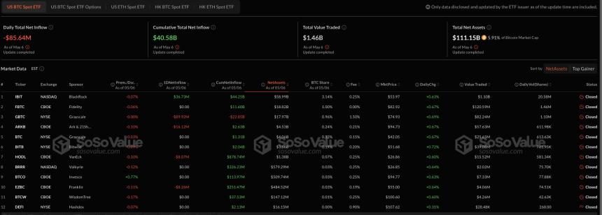 比特币ETF