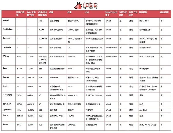 从叙事疲软到估值缩水，解析加密基础设施当前的挑战与机遇
