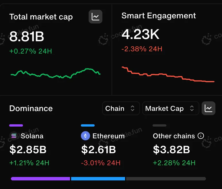从Virtuals到FARTCOIN，如何布局下一波DeAI浪潮？