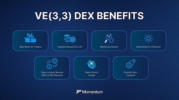 Momentum 技术框架解析｜Sui 生态的 ve(3,3) 流动性引擎