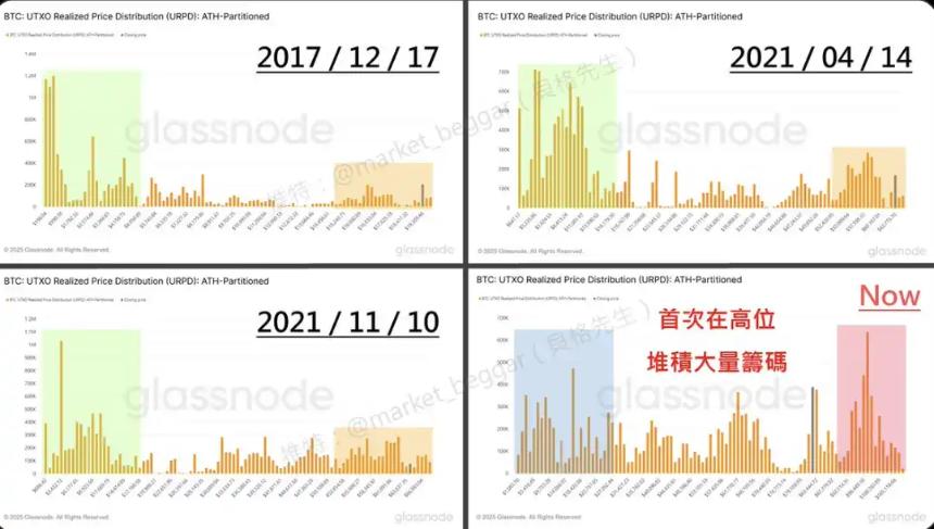 從鏈上數據的視角 探討 BTC 逐漸消失的周期性