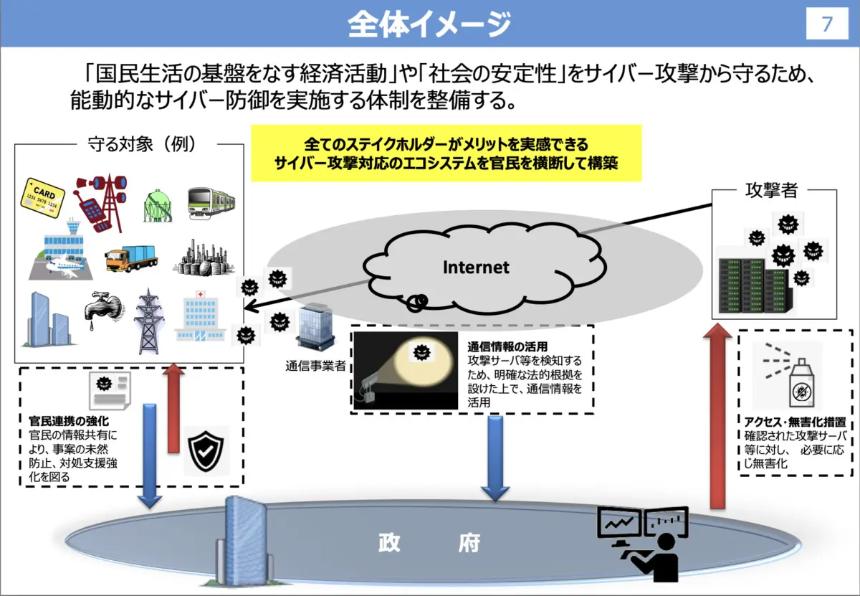 日本新网络防卫法案引发争议:强化监管与隐私保护的博弈