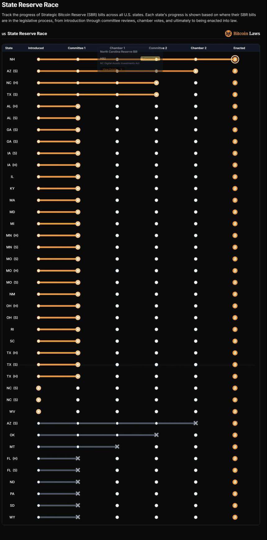 新罕布什尔州率先将比特币纳入州政府储备，数字资产热潮或将席卷全美