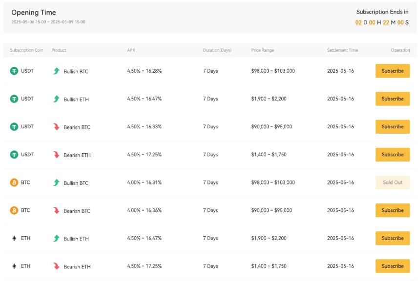 XT Earn全面升級：多產品組合策略詳解