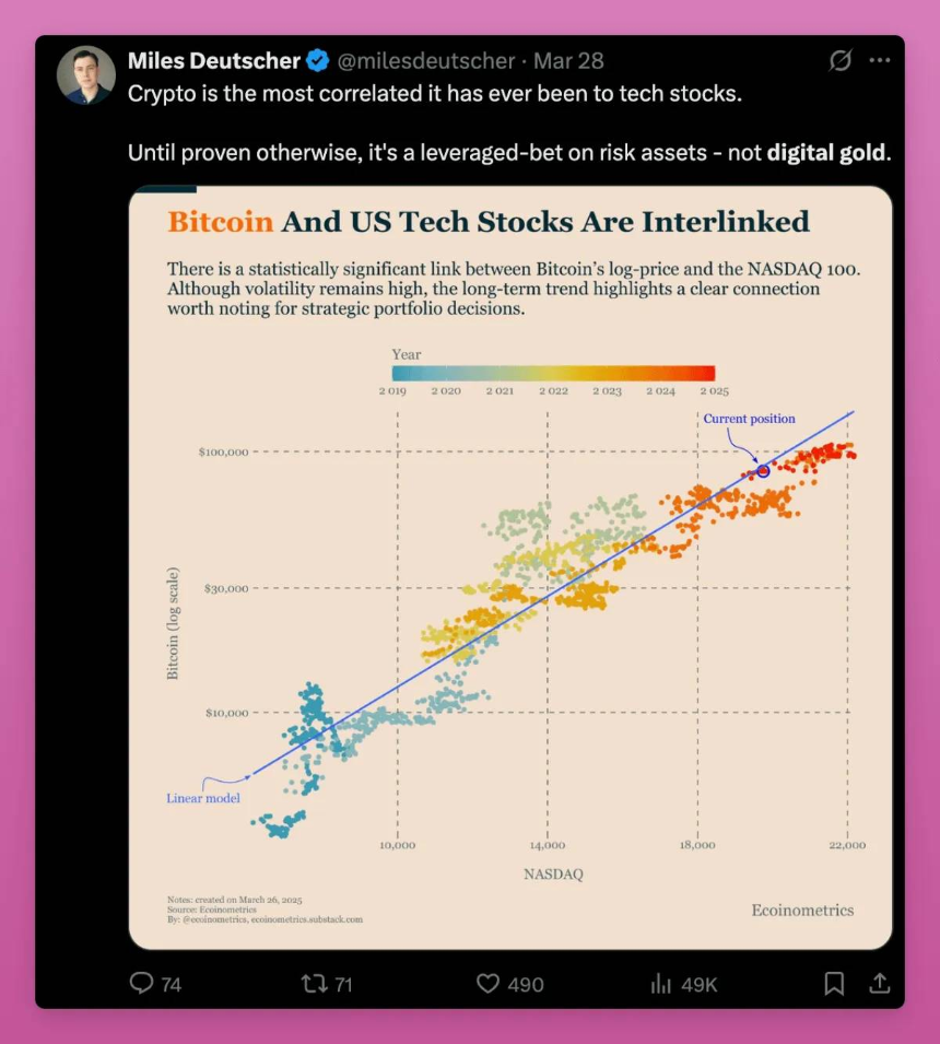 直面加密新現實：HODL已死，DAO是笑話，向DeFi說再見