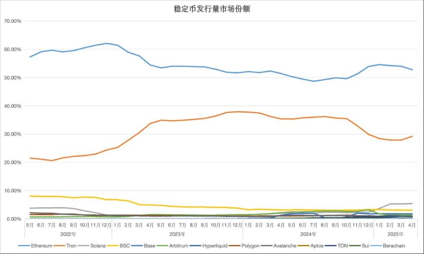 坚守 Web 3.0 梦想，不要成为 Fintech 2.0