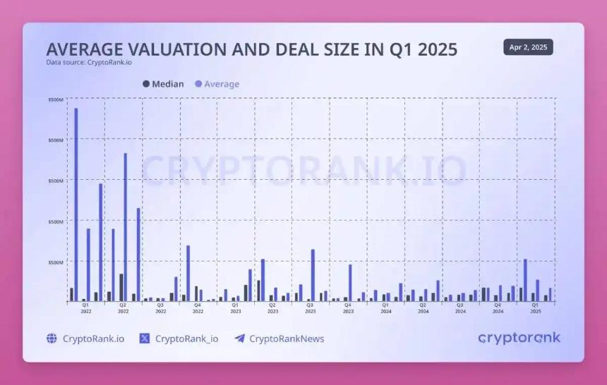直面加密新現實：HODL已死，DAO是笑話，向DeFi說再見