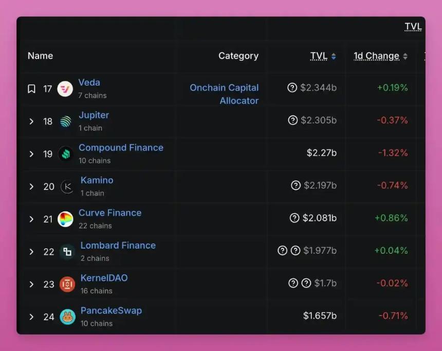 直面加密新現實：HODL已死，DAO是笑話，向DeFi說再見