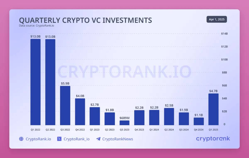 直面加密新現實：HODL已死，DAO是笑話，向DeFi說再見