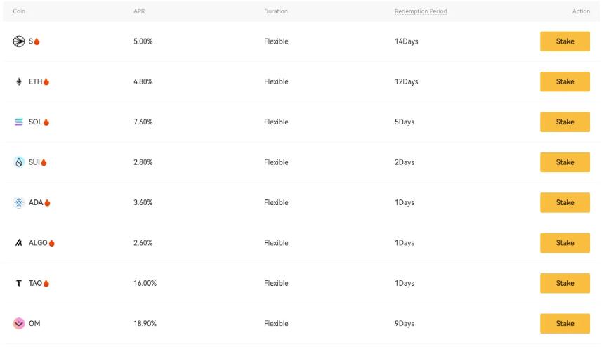 XT Earn全面升級：多產品組合策略詳解