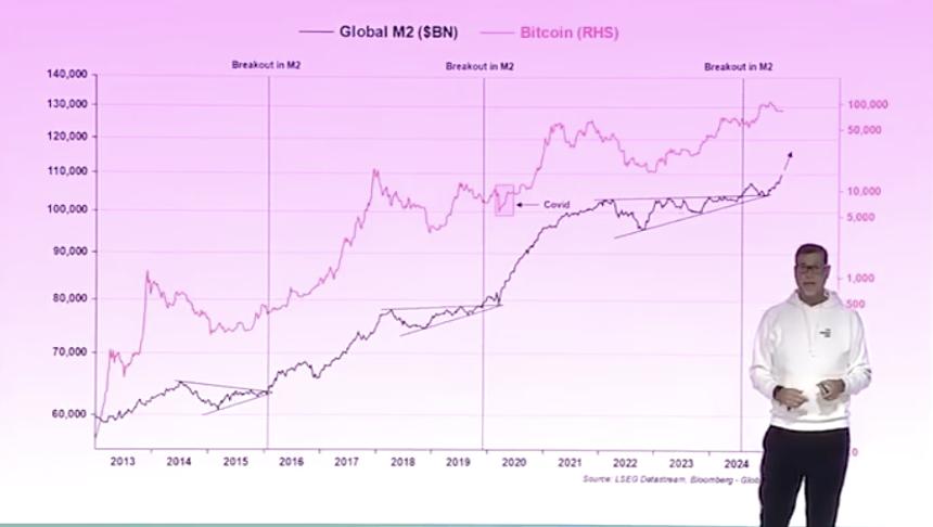 如何不靠运气在 Crypto 致富？金融老手 Raoul Pal 的宏观洞察和投资之道