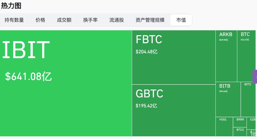 Hotcoin Research | 即使美联储坚定不降息 BTC 自 1 月以来重回 10 万后市可期