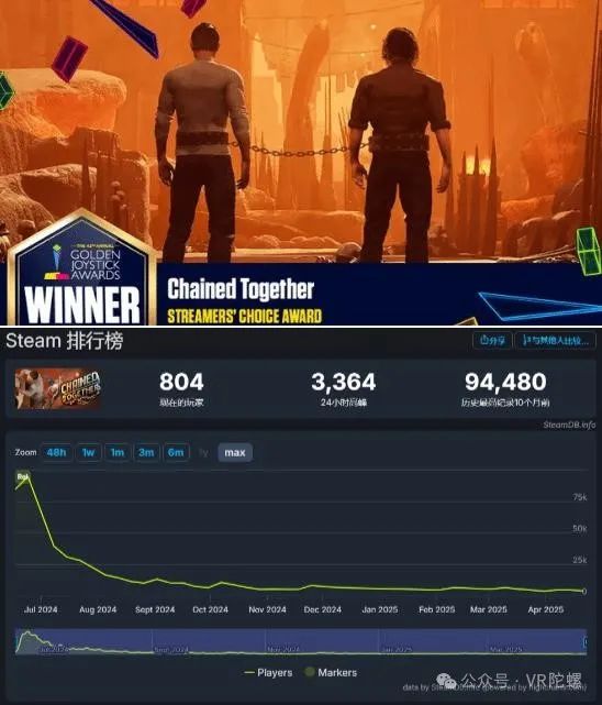 百万下载背后，MyDearest爆款新游《Chained Escape》以小博大