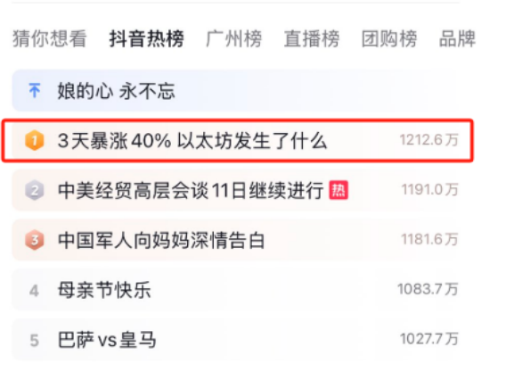 3天暴涨40%，以太坊要起飞？