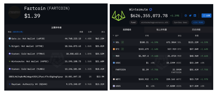 Fartcoin的屁声响彻华尔街