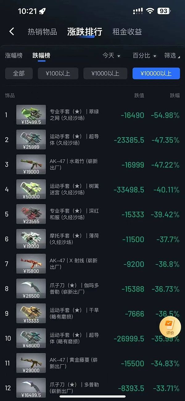 从 Meme 币到 CSGO 皮肤：投机永不眠