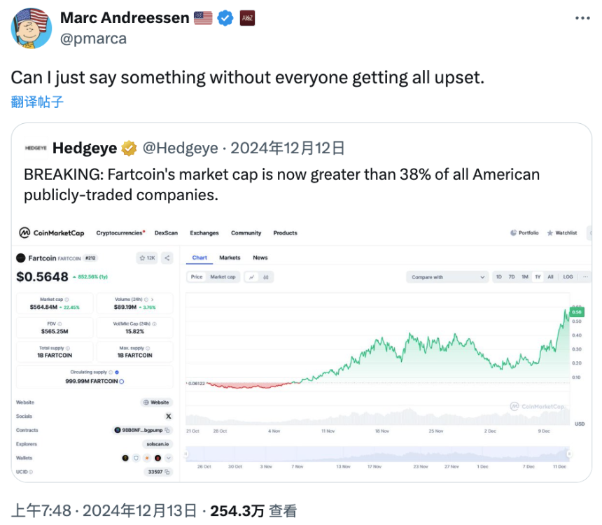 Fartcoin的屁声响彻华尔街