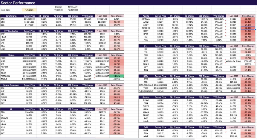 Fartcoin的屁声响彻华尔街