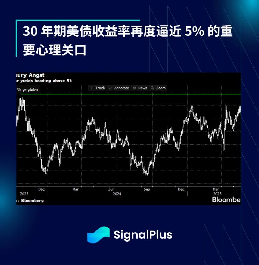 SignalPlus宏觀分析特別版：AA