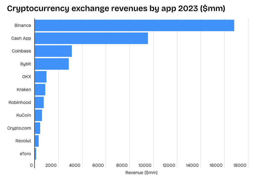 標普500入場券難掩危機：Coinbase的「外憂內患」