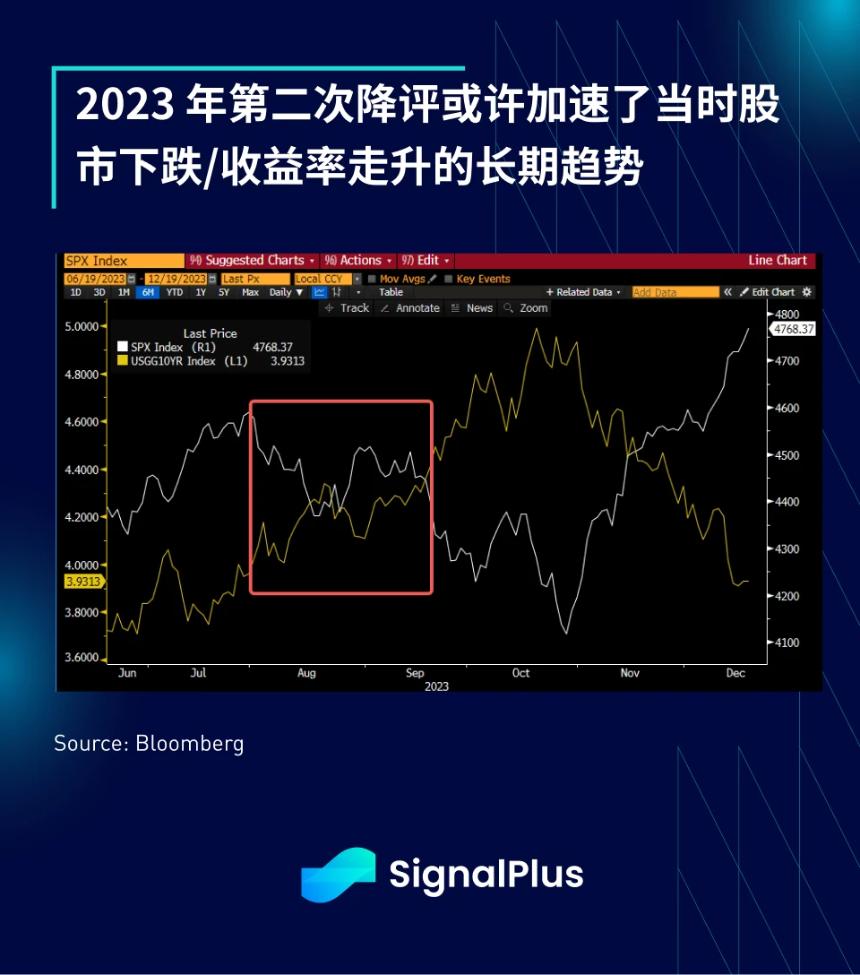 SignalPlus宏觀分析特別版：AA