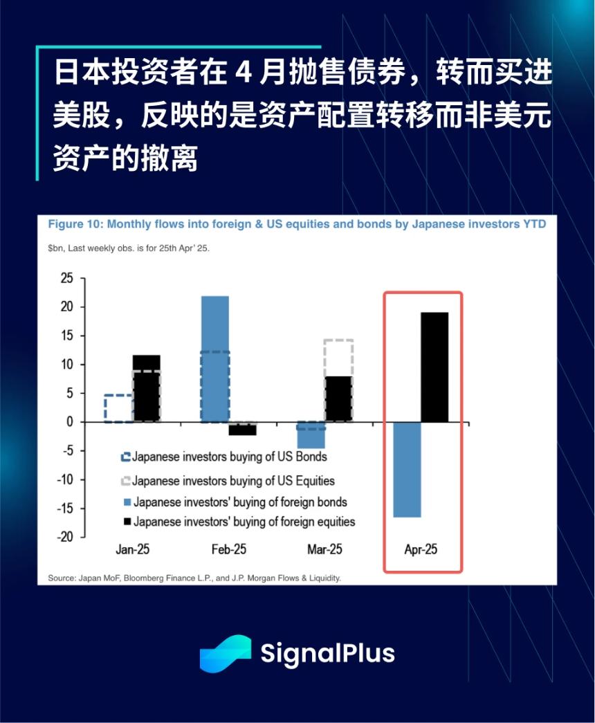 SignalPlus宏觀分析特別版：AA