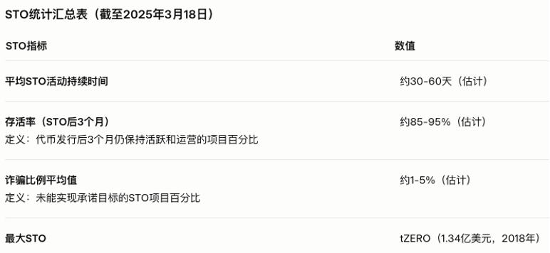 Web3 资产发行趋势：2025 年融资模式比较分析