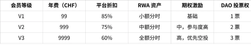 解析Coinsidings：以Web3思維再造旅遊行業