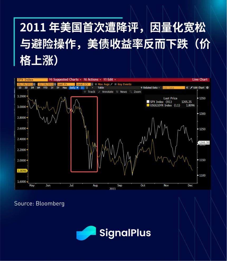 SignalPlus宏觀分析特別版：AA