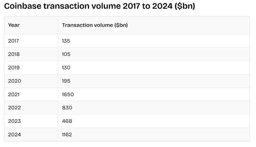 標普500入場券難掩危機：Coinbase的「外憂內患」