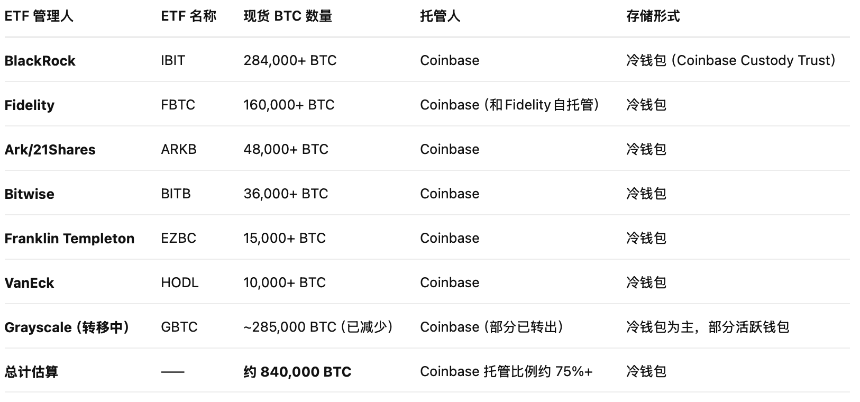 標普500入場券難掩危機：Coinbase的「外憂內患」