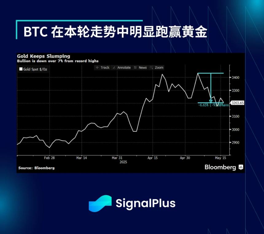 SignalPlus宏觀分析特別版：AA