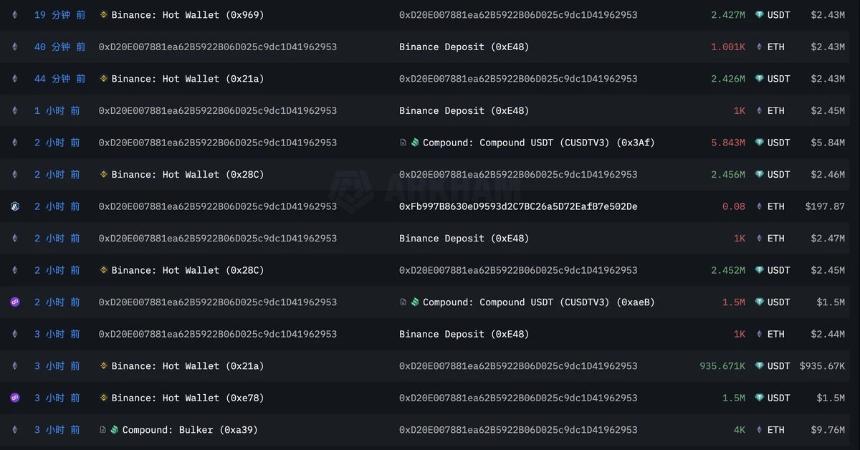 多軍撤退VS空軍狂歡：10萬美元已成BTC“馬奇諾防線”？